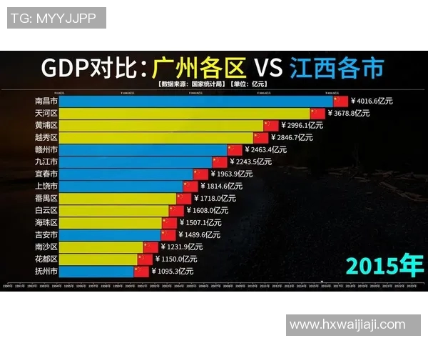 北京与广州综合实力对比分析探讨两座城市的经济文化发展潜力与未来前景